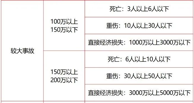 1705729539179231.jpg 較大事故處罰標準.jpg