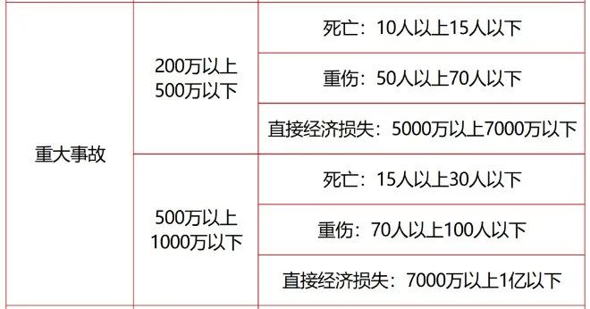 1705729557678496.jpg 重大事故處罰標準.jpg