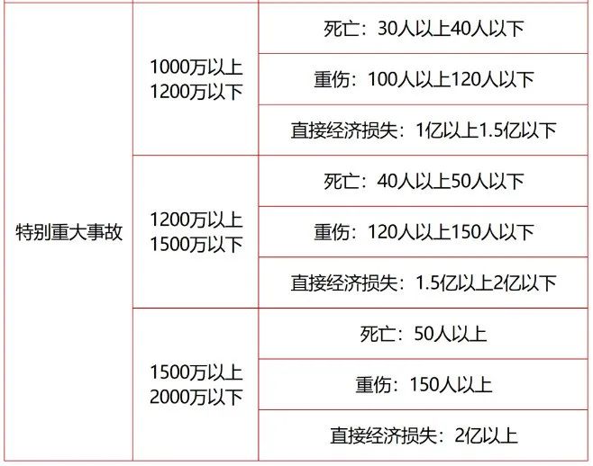1705729572619665.jpg 特別重大事故處罰標準.jpg